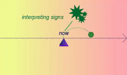 Interpreting signs